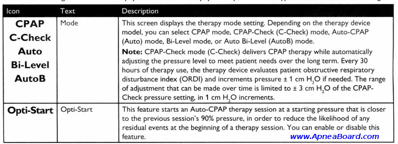 DreamStation Clinician Instructions