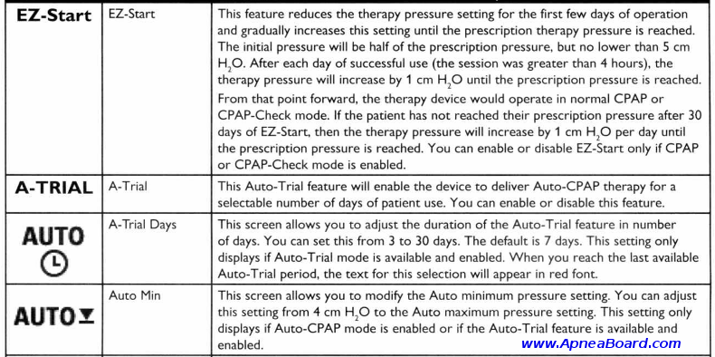 DreamStation Clinician Instructions