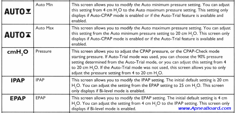 DreamStation Clinician Instructions
