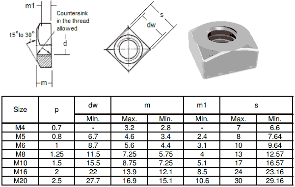 Stainless Steel Metric Square Nuts Dimensions