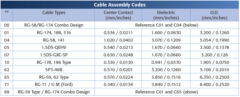 FAKRA Cable groups