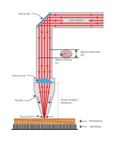 laser focusing lens laser engraver focus lens laser focal lens